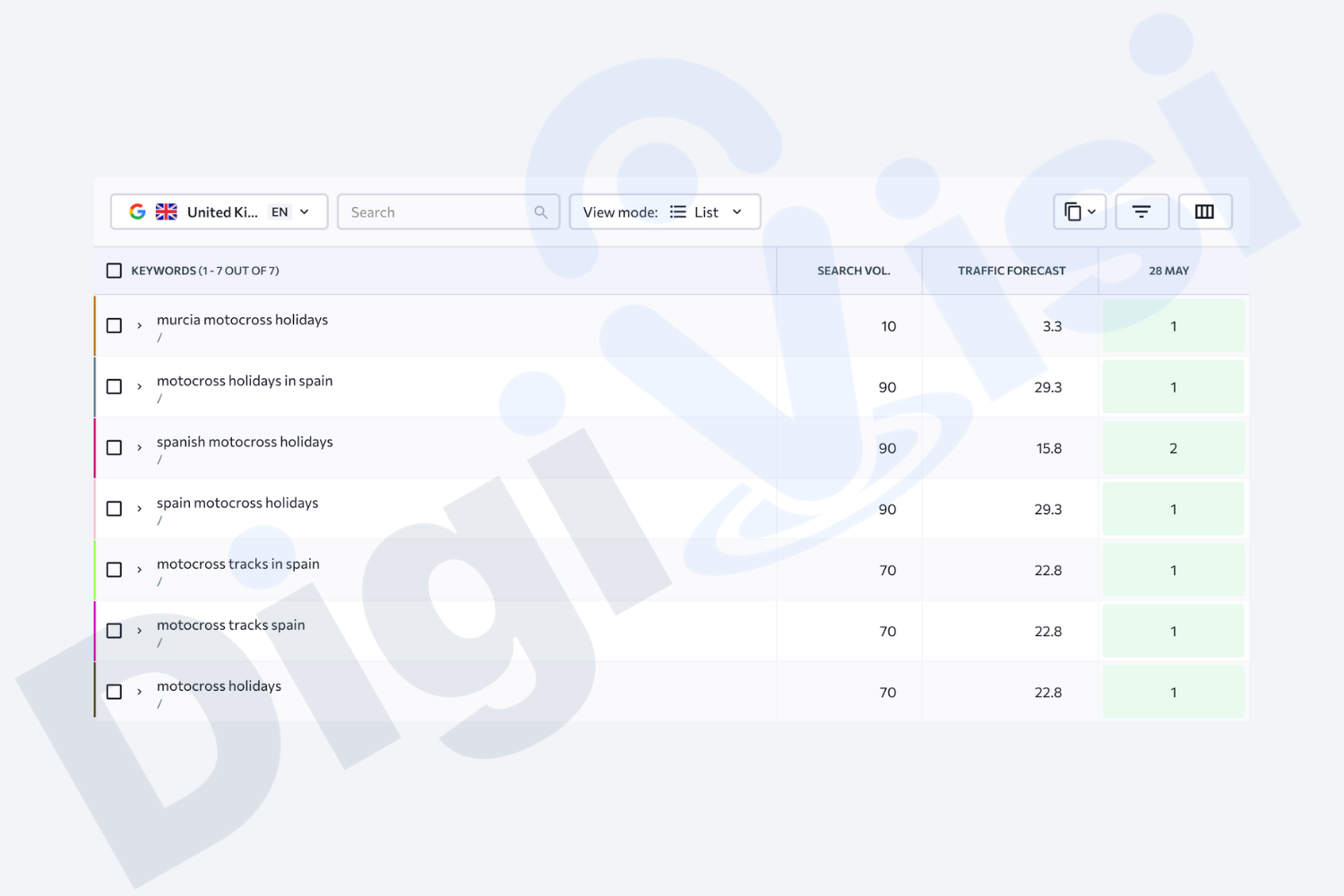 Local Seo Service Holiday Package Company Seo Case Study Results