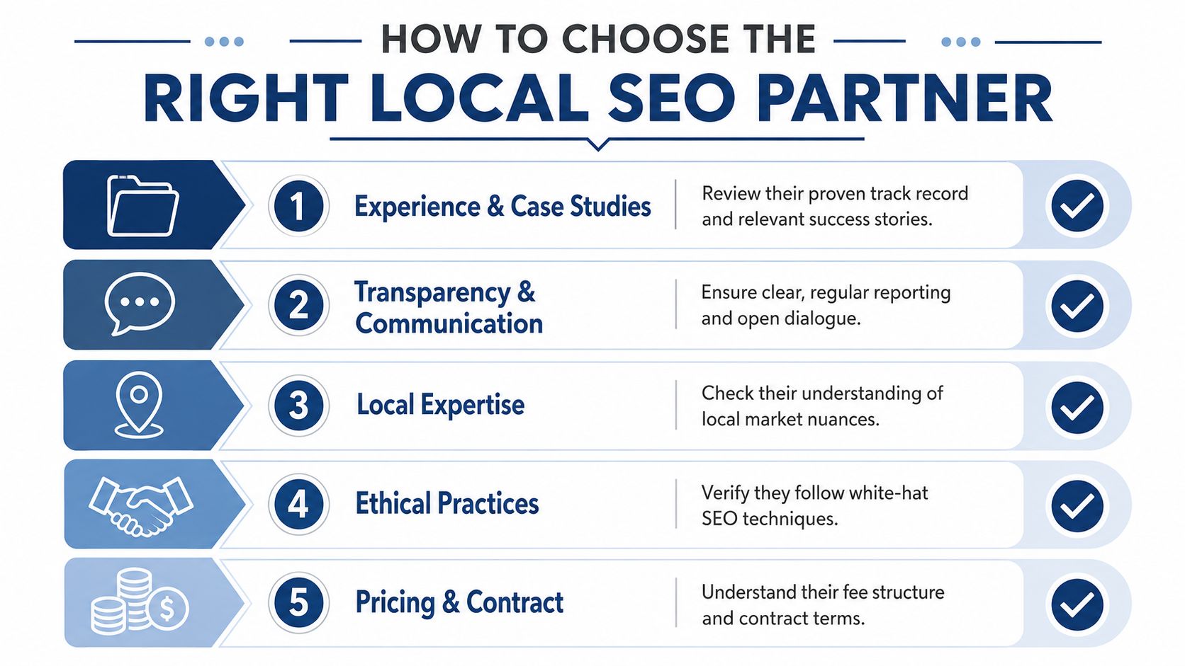 Local Seo Services: Your 2026 Uk Guide 2 A List Of Five Essential Tips For Choosing The Right Local Seo Partner For Your Business.