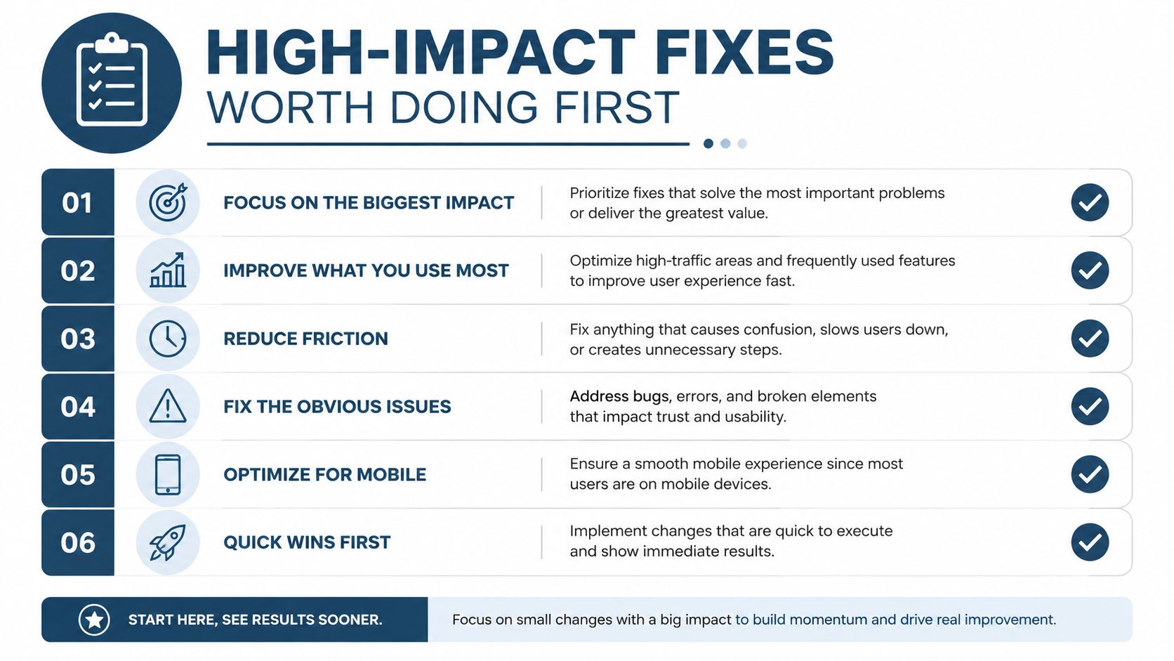 How To Improve Conversion Rates: Uk Cro Playbook 2 An Infographic List Outlining Six High-Impact Fixes For Improving Website Performance And User Experience.