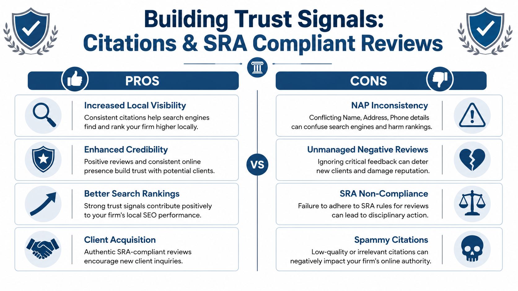 Local Seo For Solicitors: Essential 2026 Guide 2 An Infographic Comparing The Pros And Cons Of Local Seo Citations And Sra Compliant Reviews For Law Firms.