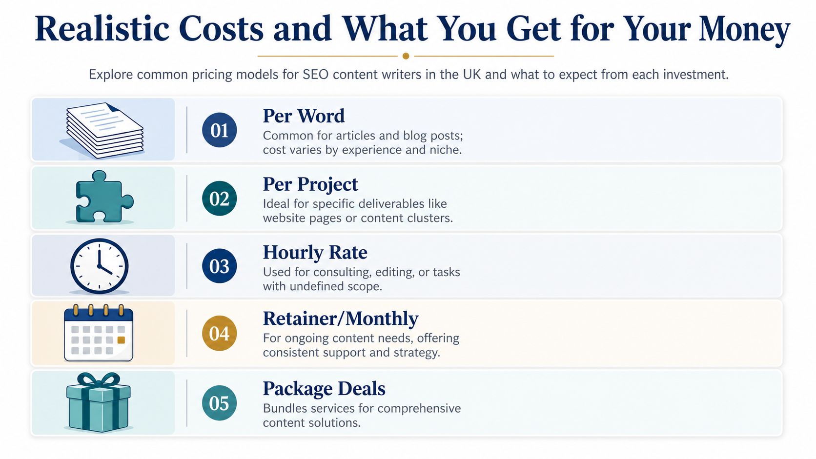Seo Content Writers: A Guide For Uk Service Businesses 2 A Graphic Infographic Displaying Five Different Pricing Models For Seo Content Writers In The Uk.