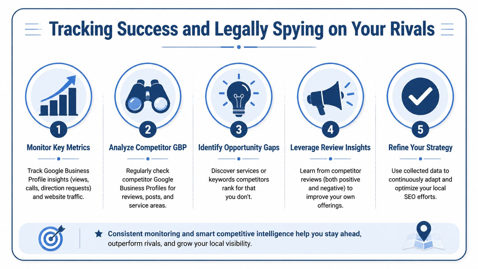 Small Business Local Seo: 2026 Uk Guide 3 An Infographic Titled Tracking Success And Legally Spying On Your Rivals, Outlining Five Steps For Local Seo Competitive Analysis.