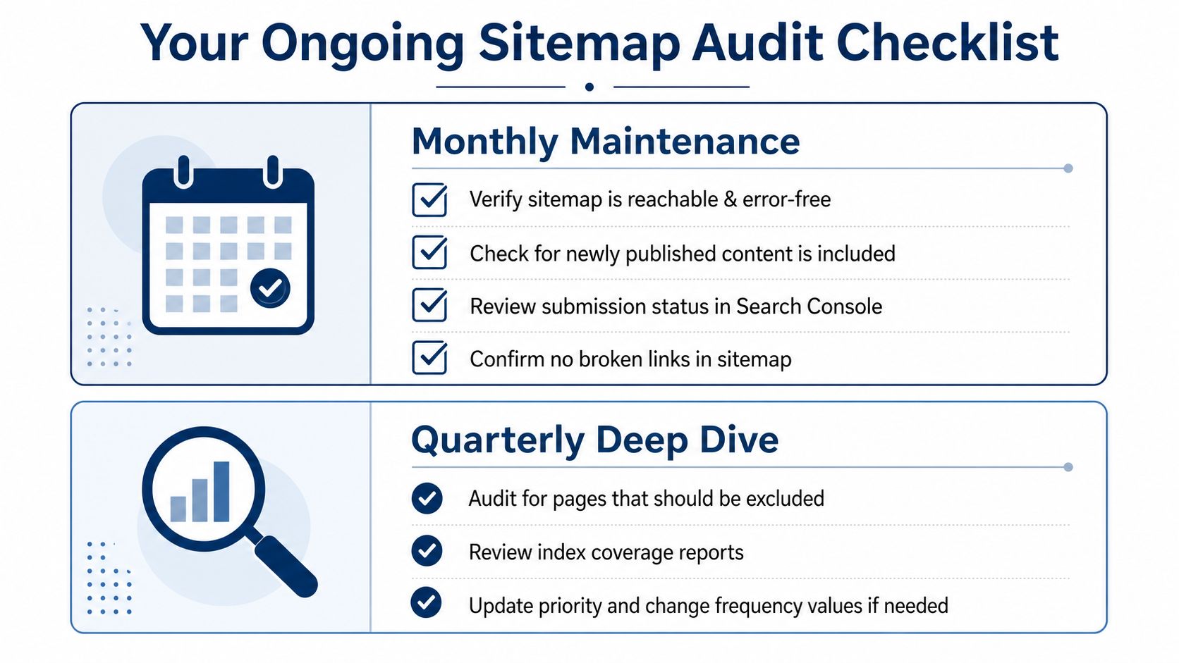 A Checklist Infographic Outlining Monthly And Quarterly Tasks For Effective Ongoing Website Sitemap Auditing And Maintenance.