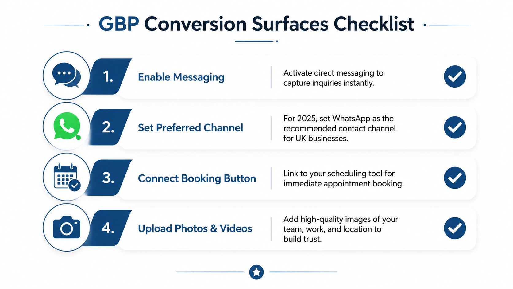 Google Business Profile Setup: A Practical Uk Guide 2 A Checklist For Optimizing Google Business Profiles Featuring Messaging, Whatsapp Integration, Booking Buttons, And Photo Uploads.