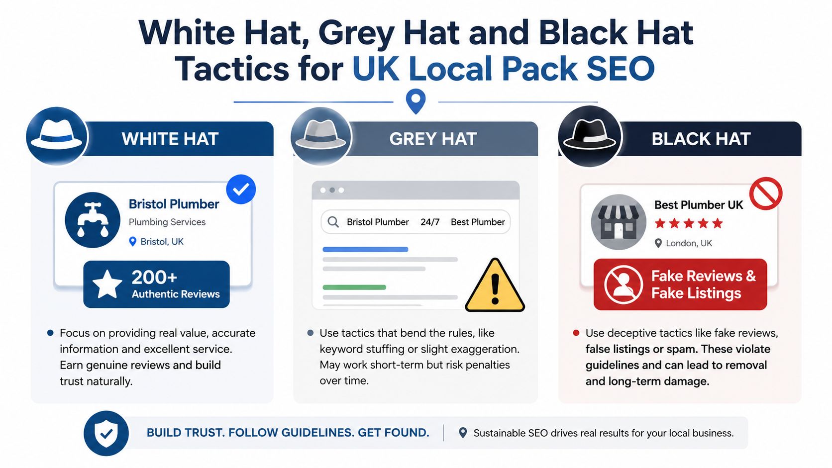 Google Maps Seo For Uk Service Businesses 2 An Infographic Comparing White Hat, Grey Hat, And Black Hat Seo Strategies For Uk Local Business Rankings.
