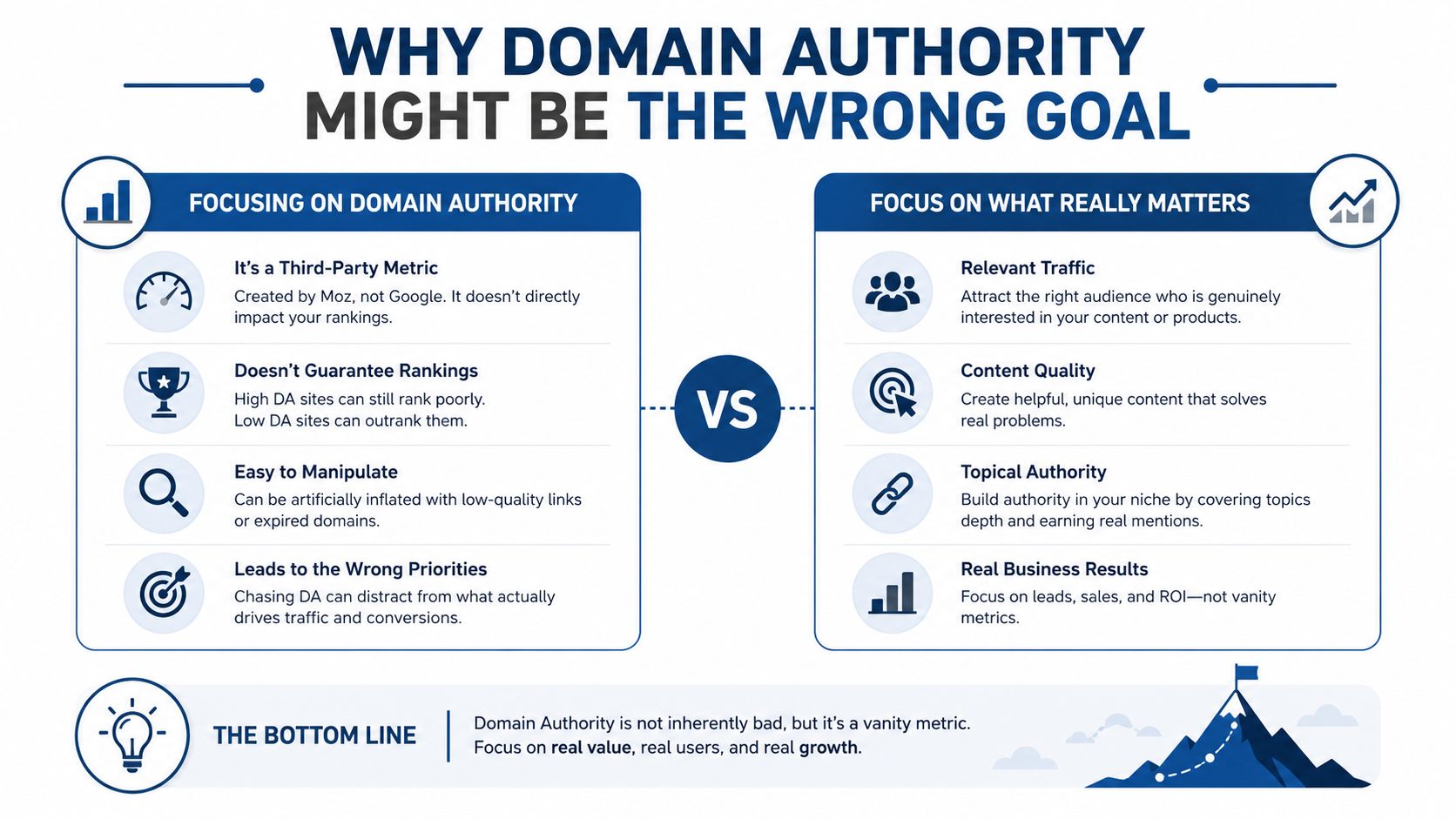 How To Improve Domain Authority For Uk Businesses 1 An Infographic Comparing The Limitations Of Domain Authority Against Focusing On Real Business Growth And Seo Value.
