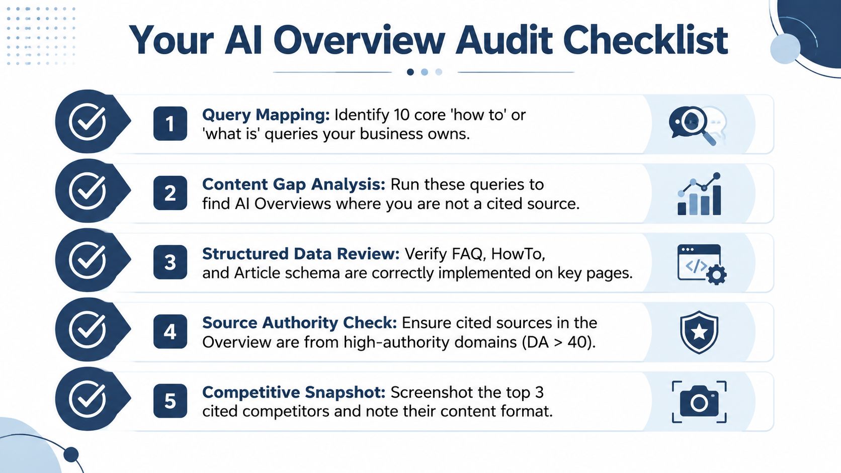 How To Rank In Ai Overviews: A Local Business Playbook 2 A Five-Step Checklist Infographic For Auditing And Optimizing Content Performance Within Google&Amp;Apos;S Ai Overview Search Results.