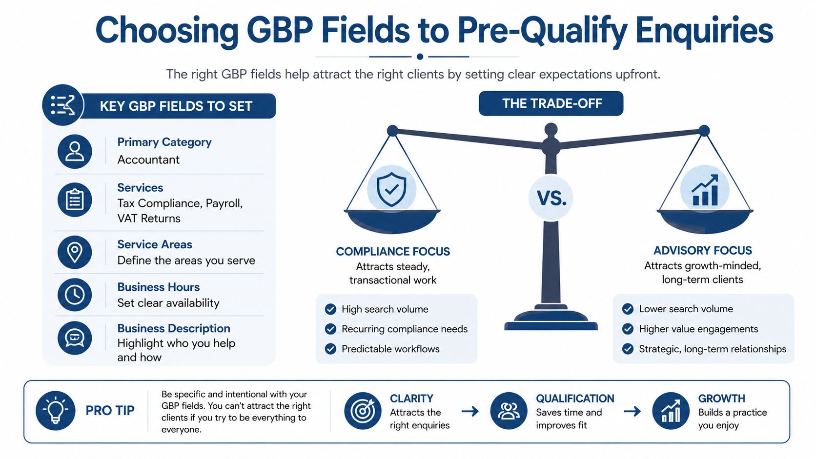 Local Seo For Accountants: The 2026 Uk Playbook 2 A Strategic Guide Explaining How Accountants Can Use Google Business Profile Fields To Pre-Qualify Potential Client Enquiries.