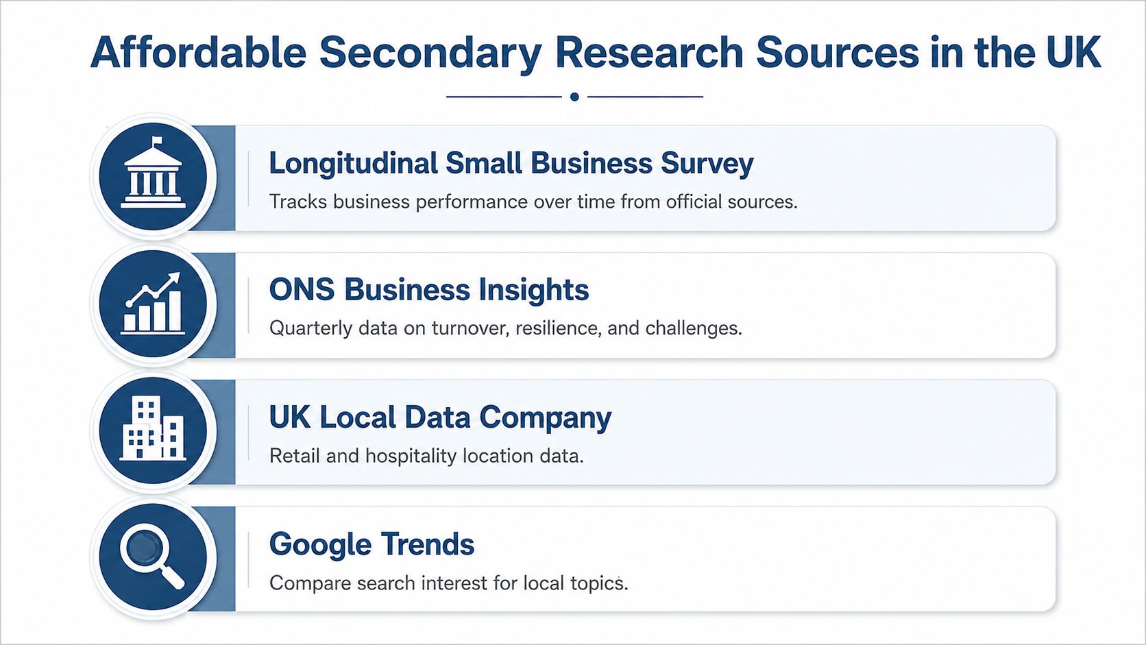 Market Research For Small Business: A Practical Uk Guide 2 A List Of Affordable Secondary Research Sources For Uk Businesses, Including Government Data And Online Analytical Tools.