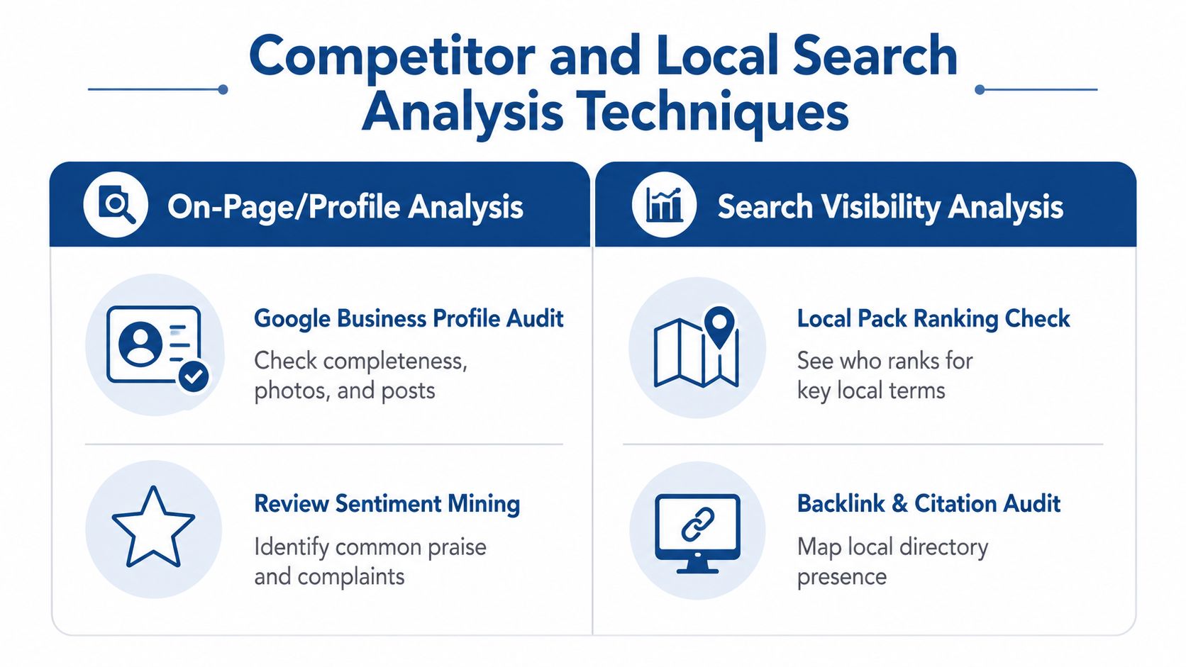 Market Research For Small Business: A Practical Uk Guide 3 A Professional Infographic Detailing Competitor And Local Search Analysis Techniques For Businesses, Including Auditing And Monitoring Strategies.