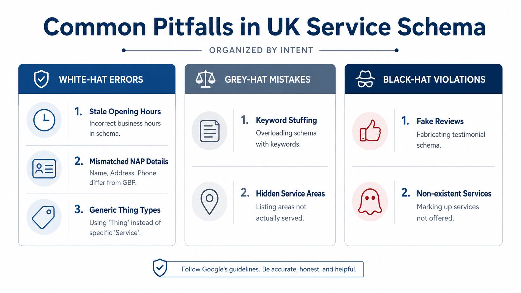 Schema Markup For Services: A Practical Uk Guide 3 An Infographic Titled Common Pitfalls In Uk Service Schema, Categorizing Common Seo Mistakes Into White-Hat, Grey-Hat, And Black-Hat Errors.