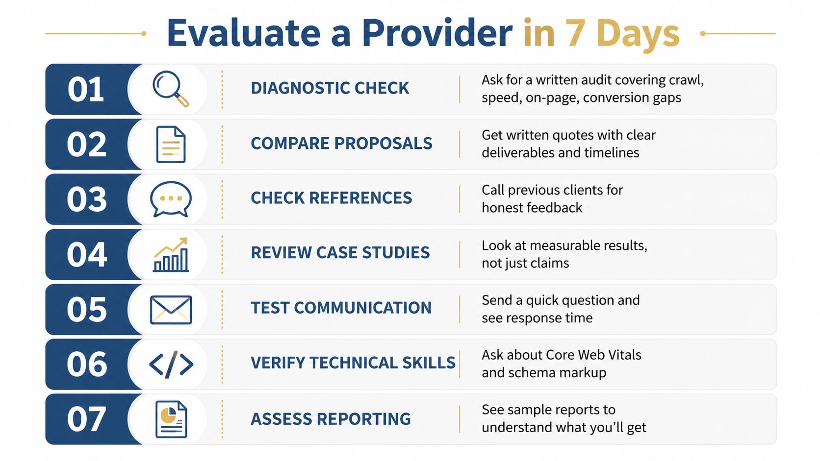 Website Optimisation Services Compared 2 A Seven-Step Guide For Evaluating Professional Digital Marketing Or Website Optimization Service Providers Efficiently.