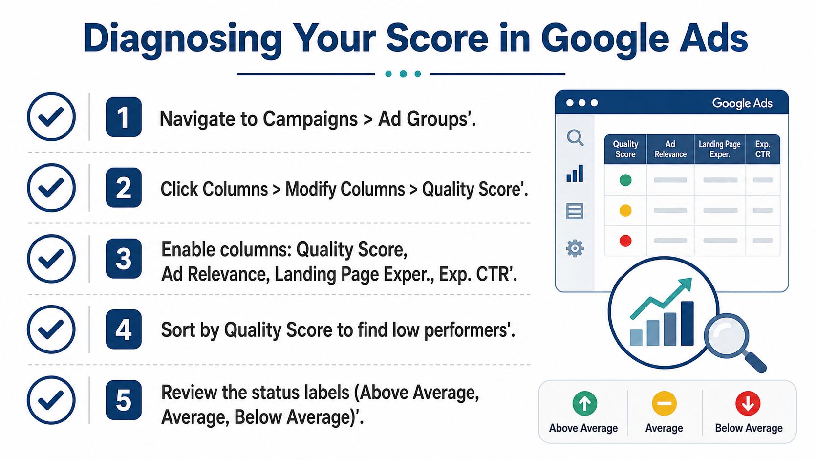 Google Ads Quality Score Explained For Uk Service Businesses 2 A Five-Step Guide On How To Check And Diagnose Your Quality Score Within The Google Ads Dashboard.