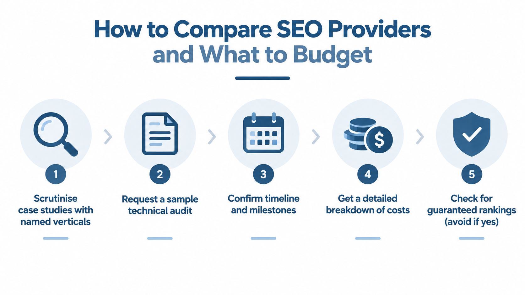 Price For Seo Services In The Uk: A 2026 Guide 3 A Five-Step Guide On How To Evaluate And Choose Professional Seo Service Providers For Business Growth.