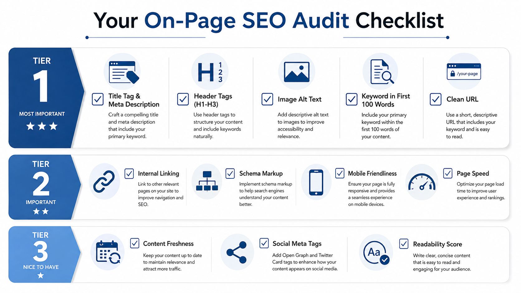 What Is On-Page Seo And Why It Matters In 2026 2 A Visual Guide Outlining An On-Page Seo Audit Checklist Categorized Into Three Tiers Of Importance For Website Optimization.
